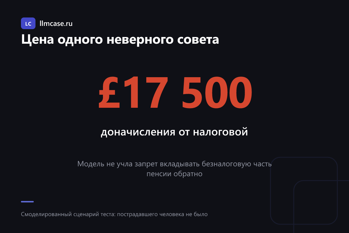 Ошибка в пенсионном налоге обошлась бы вкладчику в 17 500 фунтов доначисления